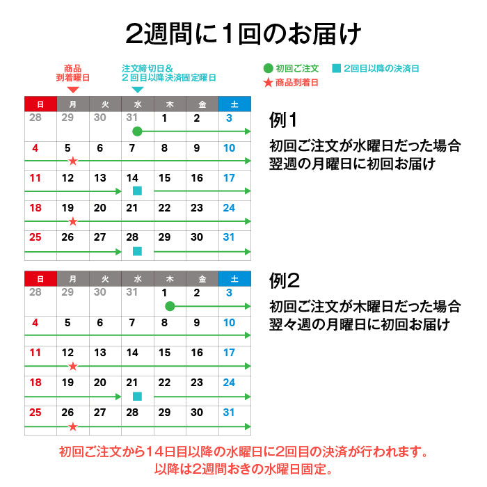 おやつの定期お届け（水曜日までのご注文で初回お届けは翌週月曜日）